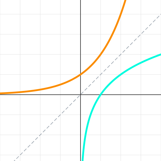 지수함수와 그 역함수인 로그함수