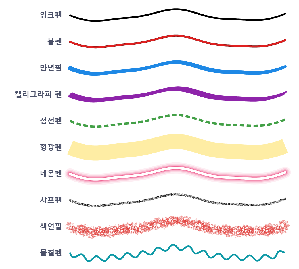 EDEN NOTE M AI 의 펜 열 자루가 그린 실제 획 견본