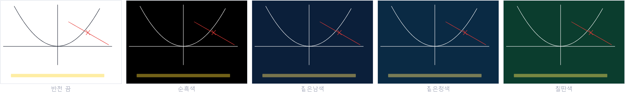 같은 포물선 판서를 반전 끔·순흑색·짙은남색·짙은청색·칠판색 다섯 바탕에서 나란히 보인 그림