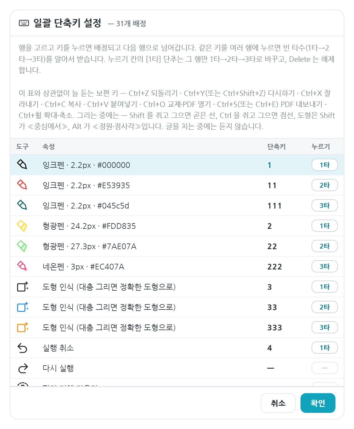 도구·속성·단축키·누르기 네 칸으로 된 일괄 단축키 표