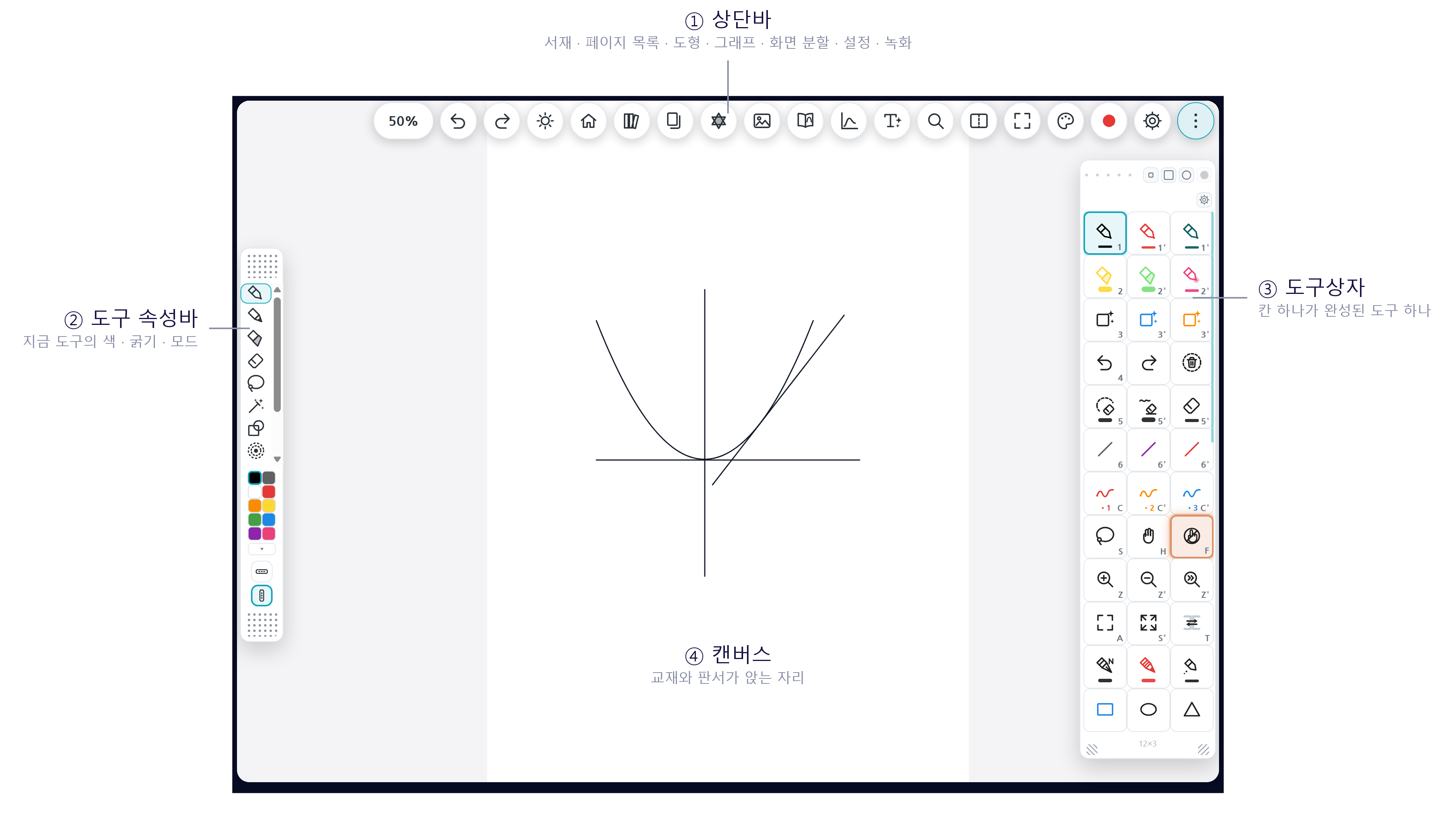 상단바·도구 속성바·도구상자·캔버스에 이름표를 붙인 EDEN 화면